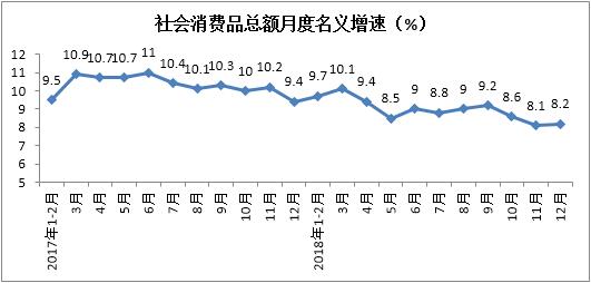 2023年12月份全国50家重点大型零售企业销售分析